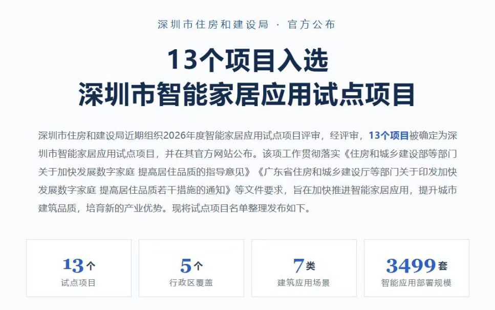 13个项目入选深圳市智能家居应用试点项目